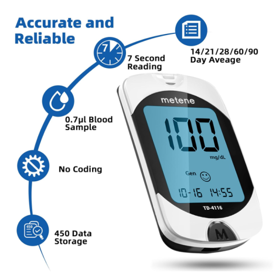 Metene TD-4116 Blood Glucose Monitor Kits, Blood Sugar Testing Kit, HSA/FSA 100 Test Strips + 100 Lancets + 1 Lancing Device + Control Solution, Large Display, Diabetes Testing for Home & Personal Use